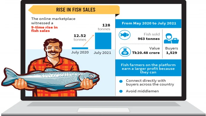 অনলাইনে মাছ বিক্রি